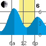 King Cove tide chart for Monday, January 6, 2025