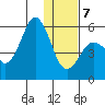 King Cove tide chart for Tuesday, January 7, 2025