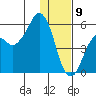 King Cove tide chart for Thursday, January 9, 2025