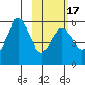 King Cove tide chart for Monday, February 17, 2025