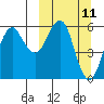 King Cove tide chart for Tuesday, March 11, 2025