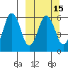 King Cove tide chart for Saturday, March 15, 2025
