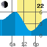 King Cove tide chart for Saturday, March 22, 2025