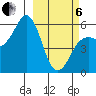 King Cove tide chart for Thursday, March 6, 2025