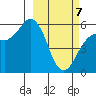 King Cove tide chart for Friday, March 7, 2025