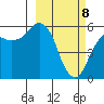 King Cove tide chart for Saturday, March 8, 2025
