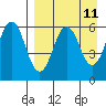 King Cove tide chart for Friday, April 11, 2025