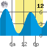 King Cove tide chart for Saturday, April 12, 2025