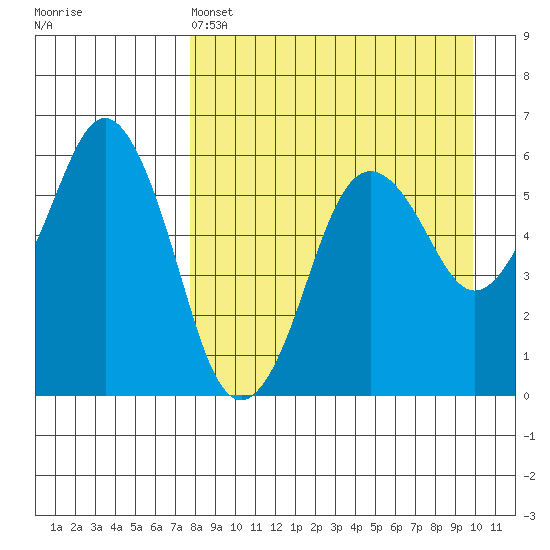 King Cove tide chart for Monday, April 14, 2025