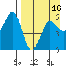 King Cove tide chart for Wednesday, April 16, 2025