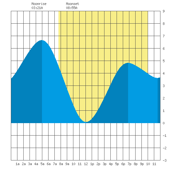 King Cove tide chart for Thursday, April 17, 2025