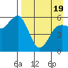 King Cove tide chart for Saturday, April 19, 2025