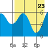 King Cove tide chart for Wednesday, April 23, 2025