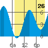 King Cove tide chart for Saturday, April 26, 2025