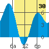 King Cove tide chart for Wednesday, April 30, 2025