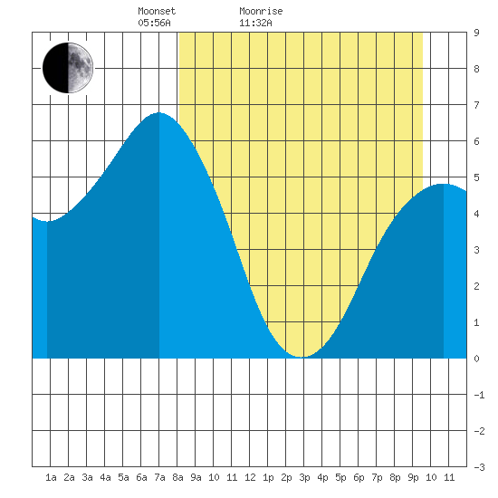 King Cove tide chart for Friday, April 4, 2025