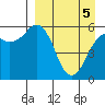 King Cove tide chart for Saturday, April 5, 2025