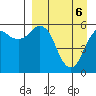 King Cove tide chart for Sunday, April 6, 2025