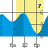 King Cove tide chart for Monday, April 7, 2025