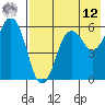 King Cove tide chart for Monday, May 12, 2025