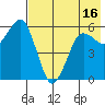 King Cove tide chart for Friday, May 16, 2025