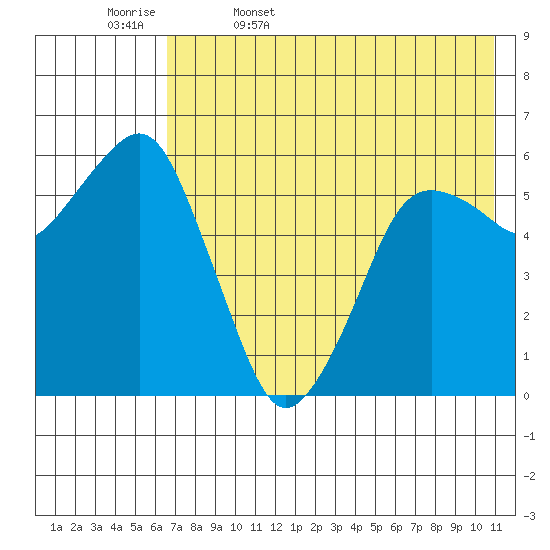 King Cove tide chart for Saturday, May 17, 2025