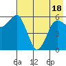 King Cove tide chart for Sunday, May 18, 2025