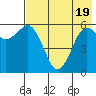 King Cove tide chart for Monday, May 19, 2025