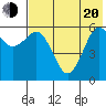 King Cove tide chart for Tuesday, May 20, 2025