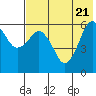 King Cove tide chart for Wednesday, May 21, 2025