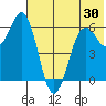King Cove tide chart for Friday, May 30, 2025