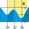 King Cove tide chart for Tuesday, May 6, 2025