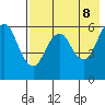 King Cove tide chart for Thursday, May 8, 2025