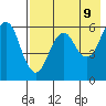King Cove tide chart for Friday, May 9, 2025