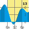 King Cove tide chart for Friday, June 13, 2025