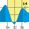 King Cove tide chart for Saturday, June 14, 2025