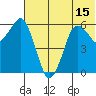 King Cove tide chart for Sunday, June 15, 2025