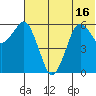 King Cove tide chart for Monday, June 16, 2025