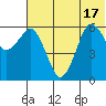 King Cove tide chart for Tuesday, June 17, 2025