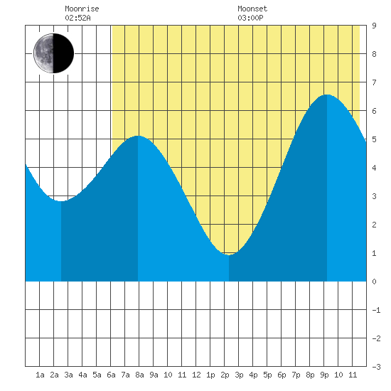 King Cove tide chart for Wednesday, June 18, 2025