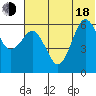 King Cove tide chart for Wednesday, June 18, 2025