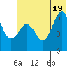 King Cove tide chart for Thursday, June 19, 2025