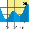 King Cove tide chart for Friday, June 20, 2025