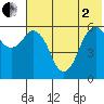 King Cove tide chart for Monday, June 2, 2025