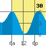 King Cove tide chart for Monday, June 30, 2025