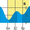 King Cove tide chart for Friday, June 6, 2025