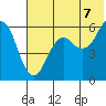 King Cove tide chart for Saturday, June 7, 2025