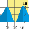 King Cove tide chart for Tuesday, July 15, 2025