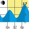King Cove tide chart for Thursday, July 17, 2025