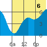 King Cove tide chart for Sunday, July 6, 2025
